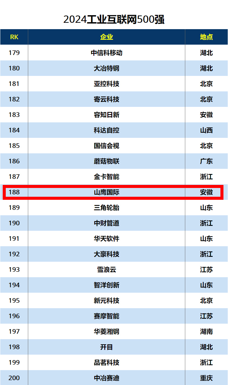 玛雅吧(中国)官方网站